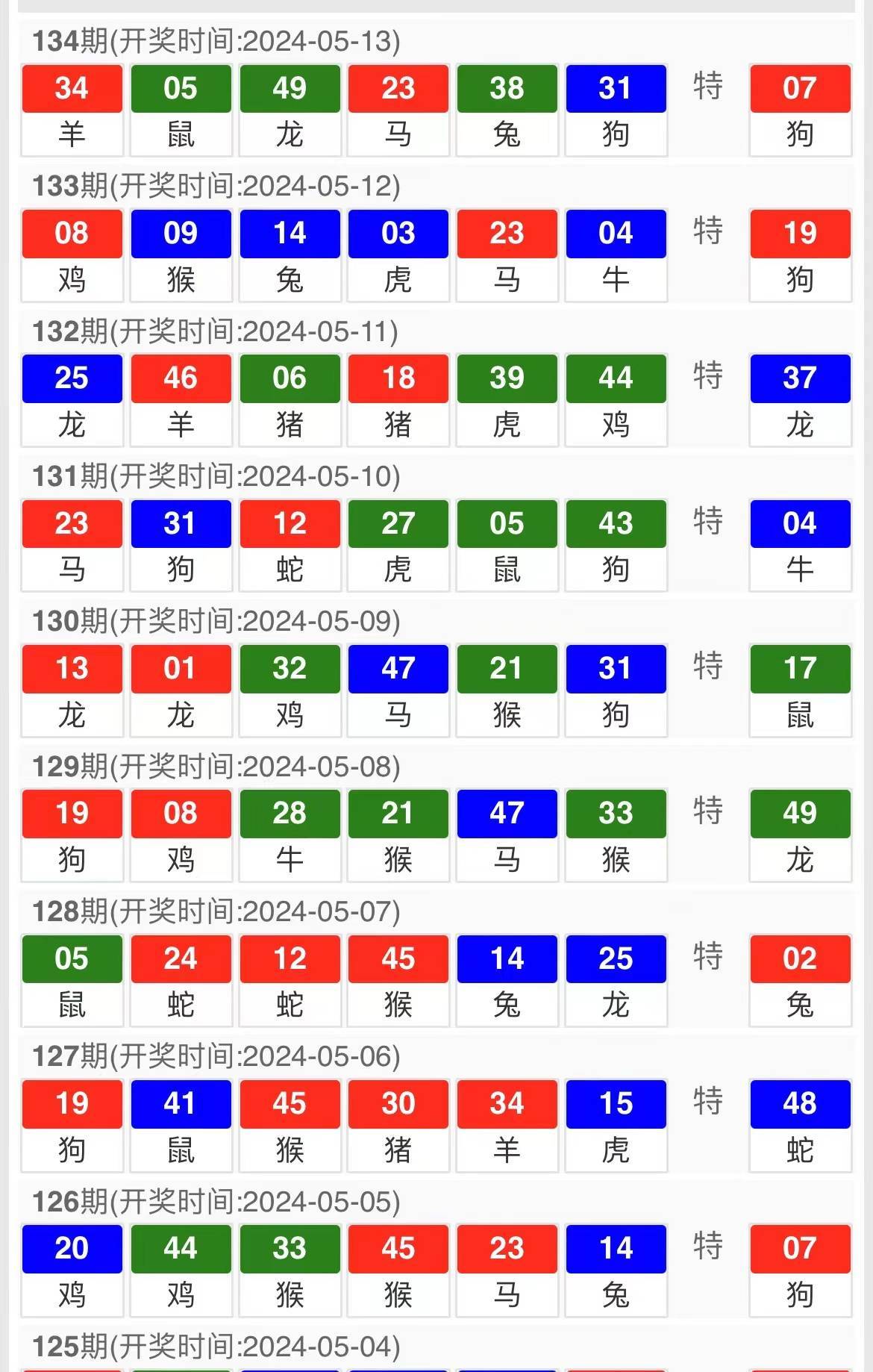 493333王中王中开奖亮点同大三巴一肖一码一特、警惕虚假宣传-全面释义、统计解答解释落实